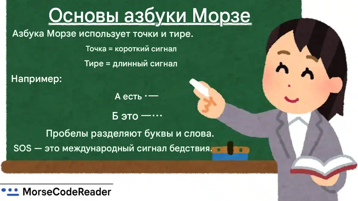 alt="Основы перевода азбуки Морзе для начинающих"